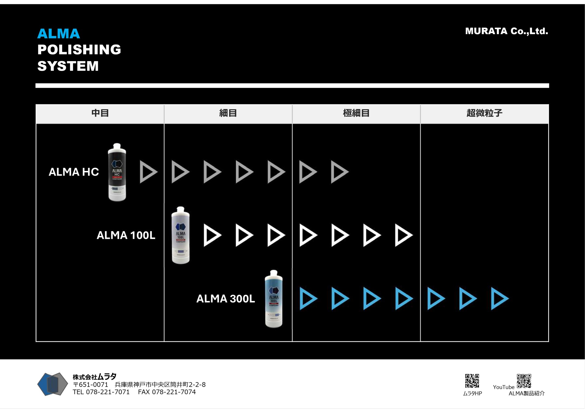 株式会社ムラタ　コンパウンド使用幅参考表